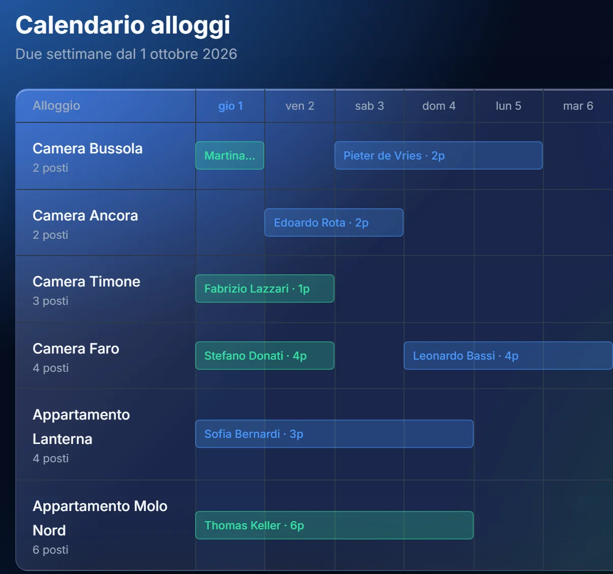 Il calendario degli alloggi in NauticOS: camere e appartamenti nei primi giorni di ottobre, con le prenotazioni confermate e quelle con l’ospite già in casa (dati d’esempio).