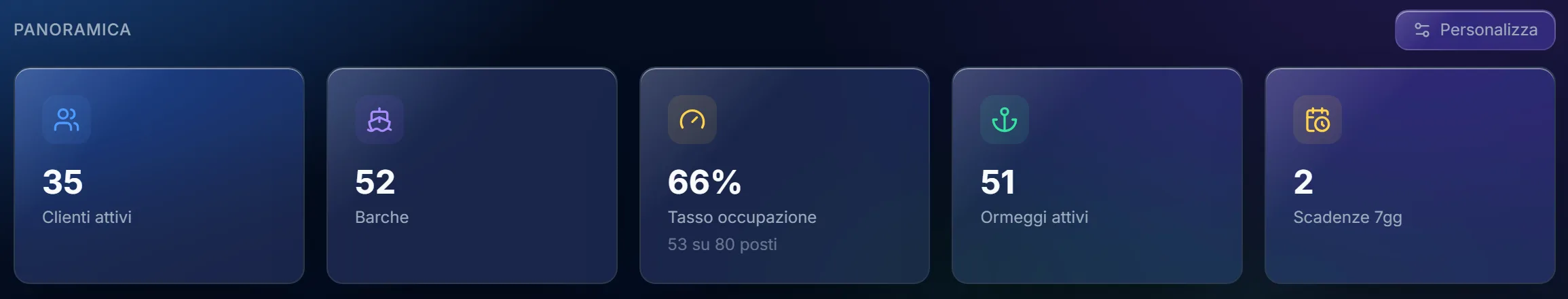 Il cruscotto di NauticOS: i riquadri coi numeri della darsena, come i clienti attivi, le barche e le scadenze (dati d’esempio).