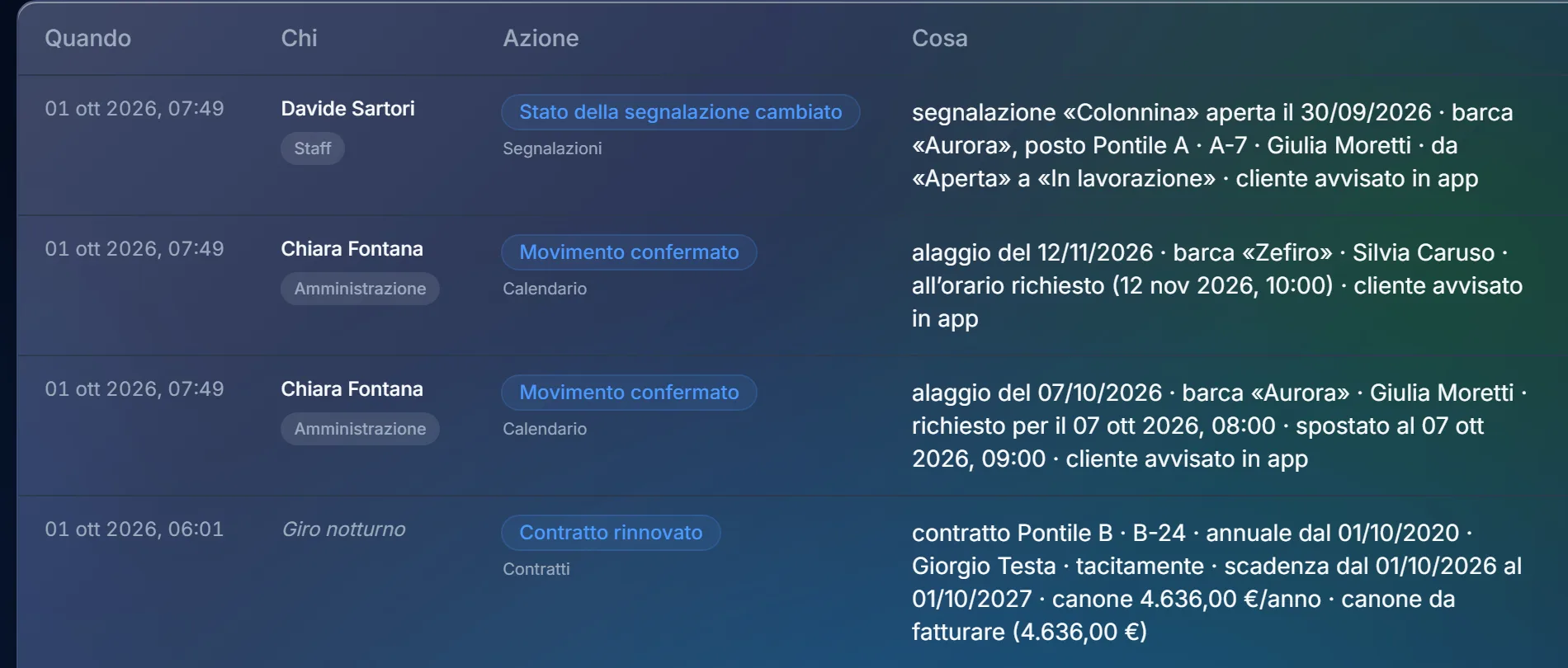 Il Diario di NauticOS: le righe con chi ha fatto cosa, ad esempio una segnalazione presa in carico, un alaggio confermato, un contratto rinnovato di notte (dati d’esempio).